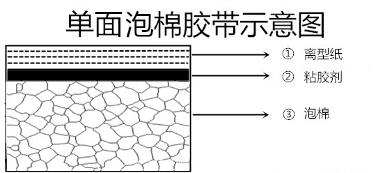 1568012662277094.jpg 紙膠料.jpg